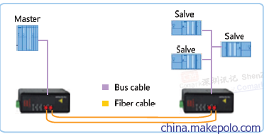 訊記科技CI-UF110/120 工業通信的可靠橋梁——Modbus總線光纖中繼器深度解析